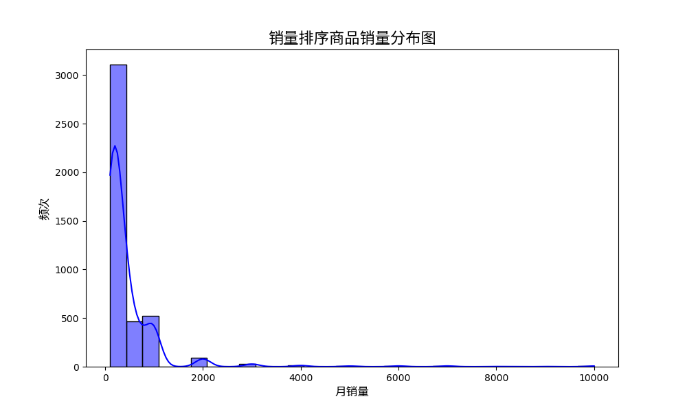 plot%20%289%29